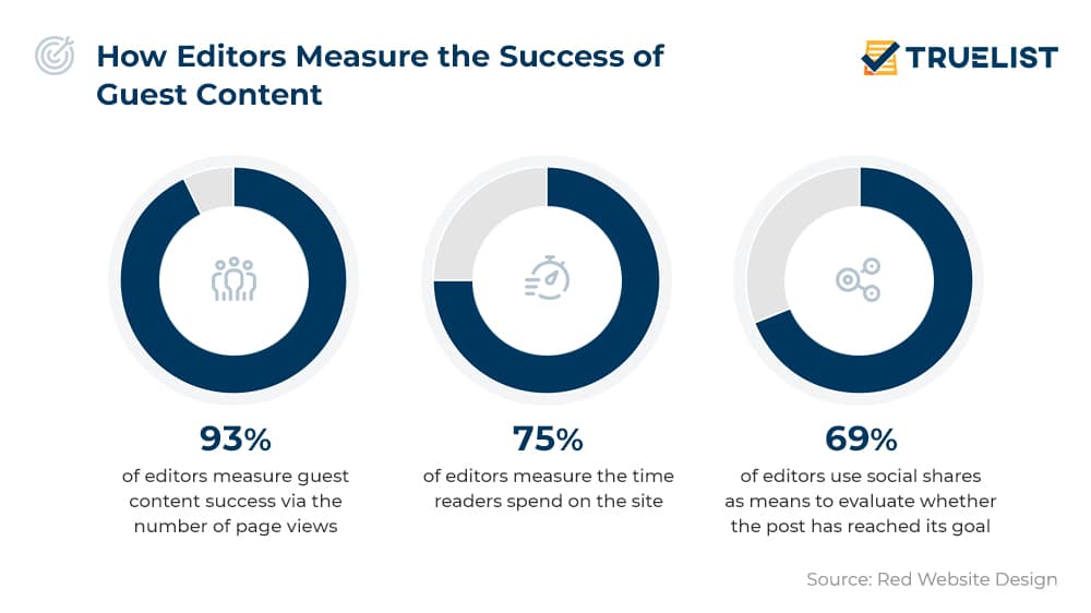 How To Measure Guest Blogging Success: The Key Metrics You Need to Track