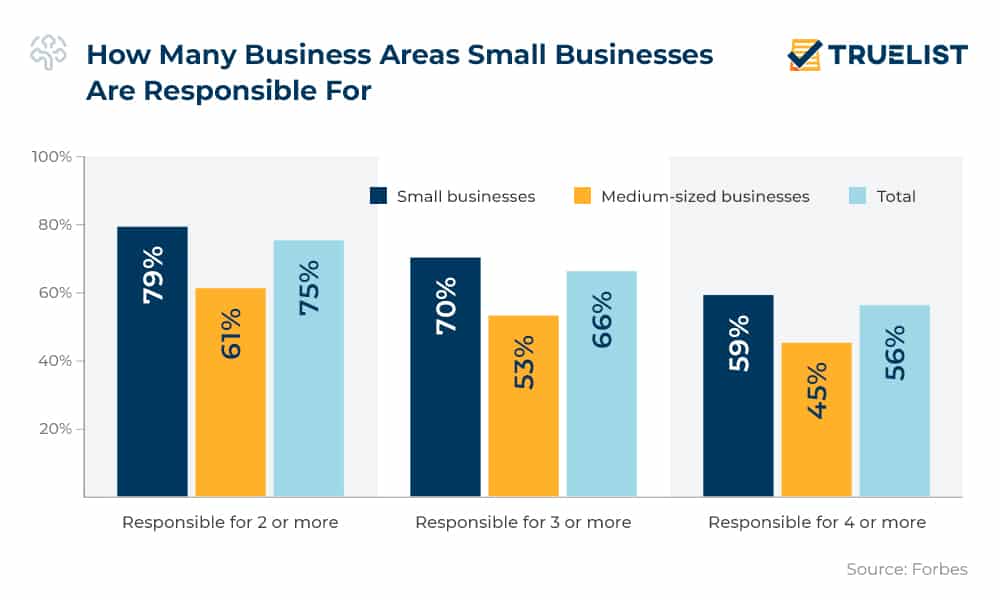 40+ Branding Statistics Every Small Business Should Know