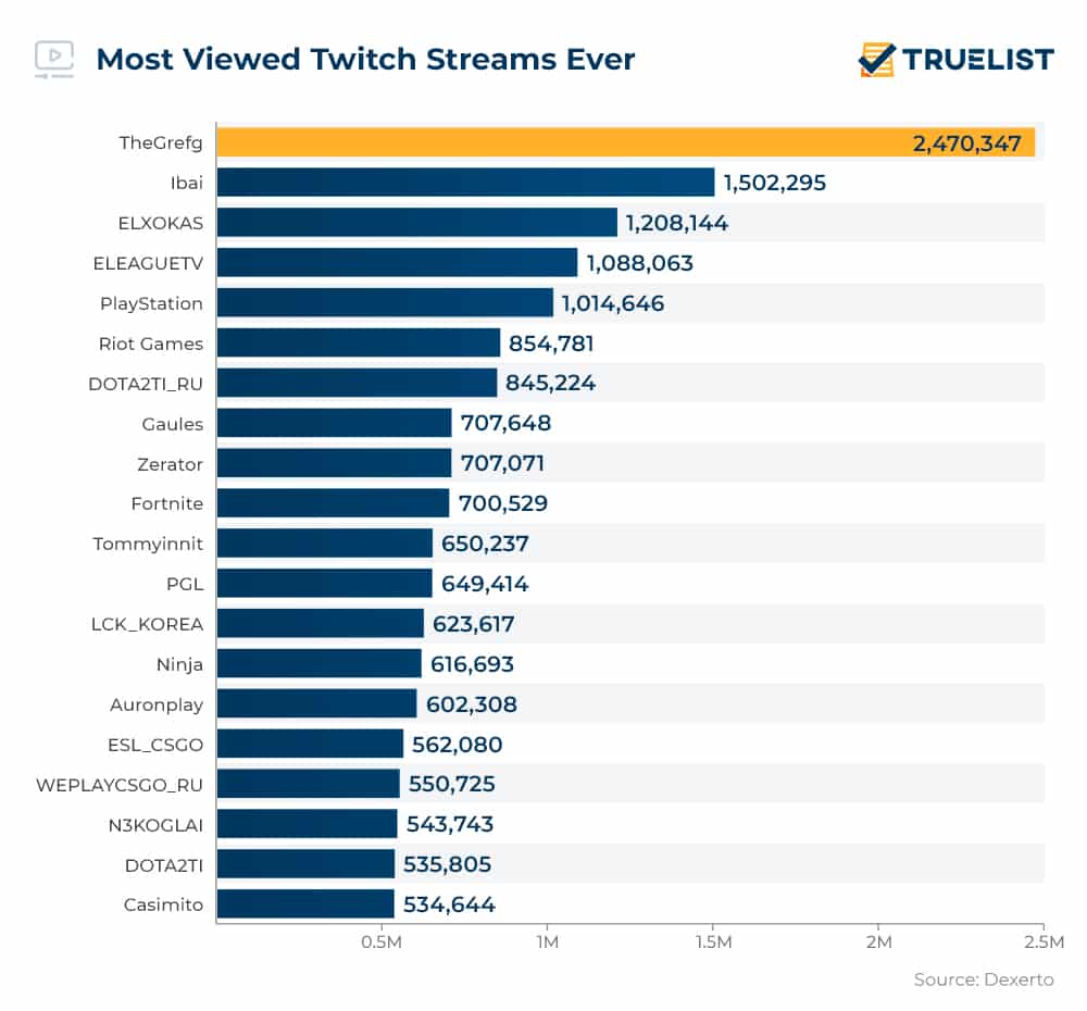 How to count total views of all  live streams in search