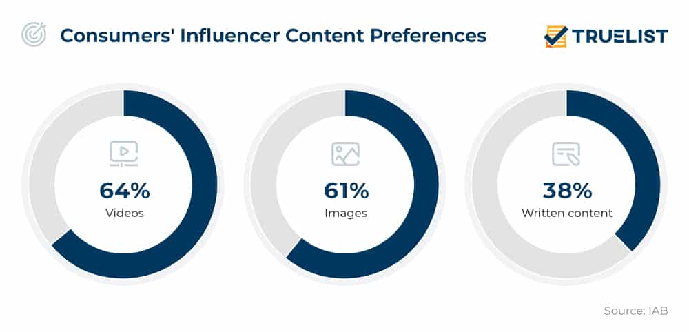 Consumers' Influencer Content Preferences