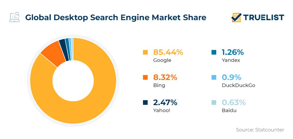 Global Desktop Search Engine Market Share