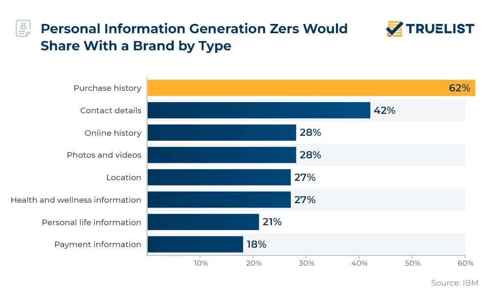 Generation Z Statistics 2024 - TrueList