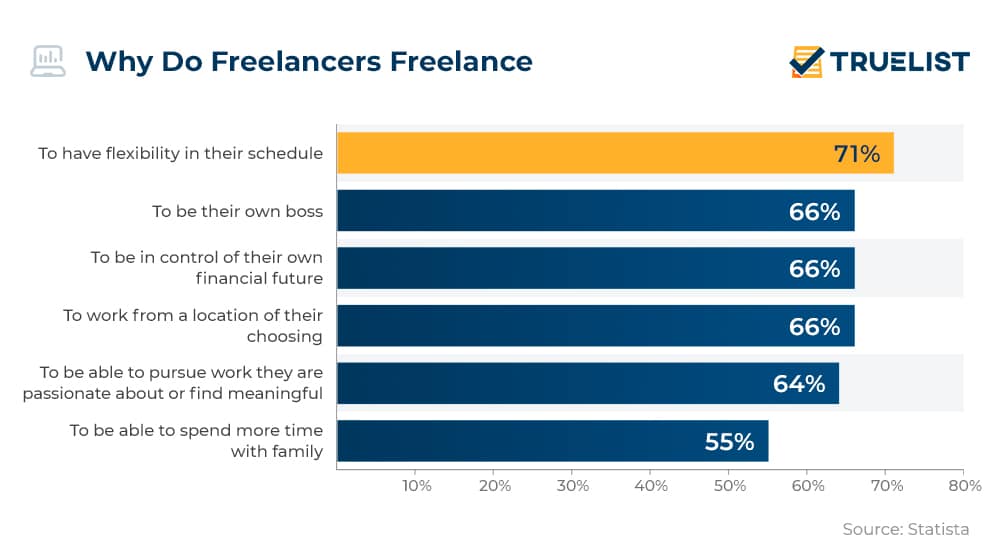 Why Do Freelancers Freelance