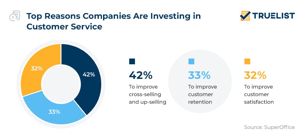 107 Customer Service Statistics and Facts You Shouldn't Ignore