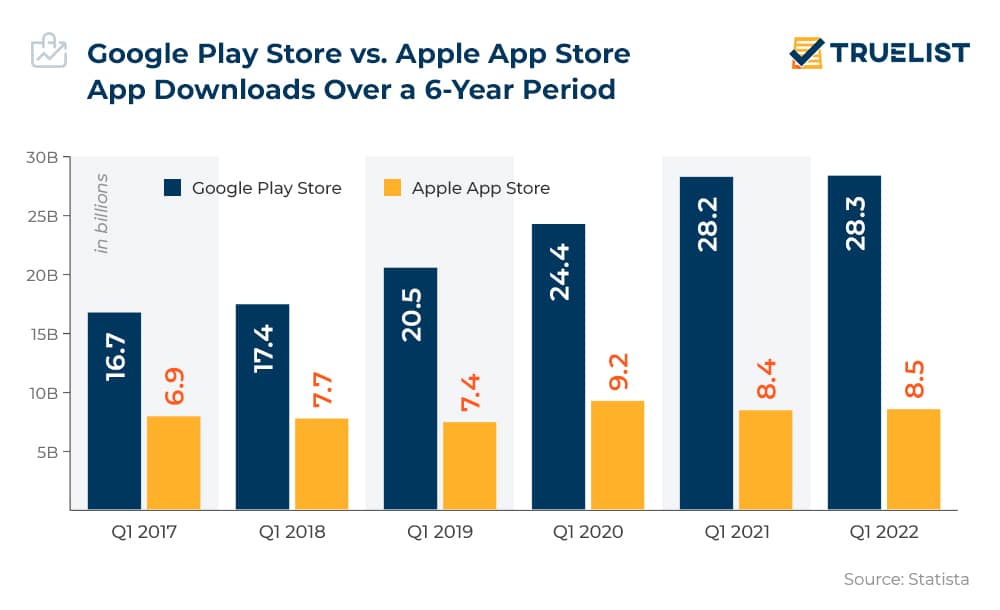 Google Play Store now shows app download trends