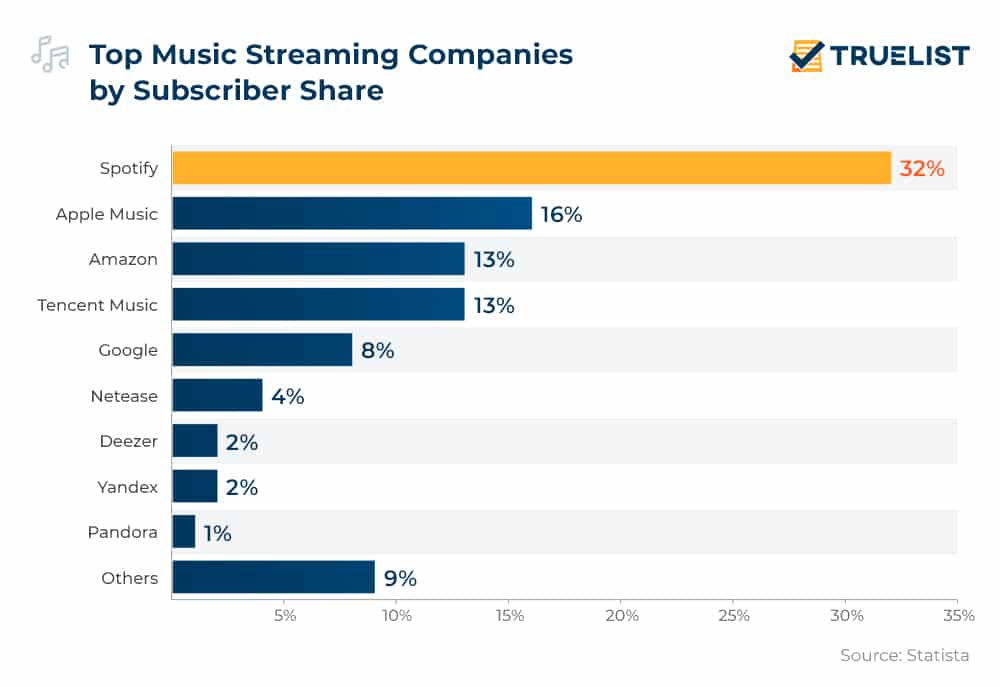 Streaming By the Numbers: How Much Households Spend on Streaming Services  and Why They Subscribe [Stats]