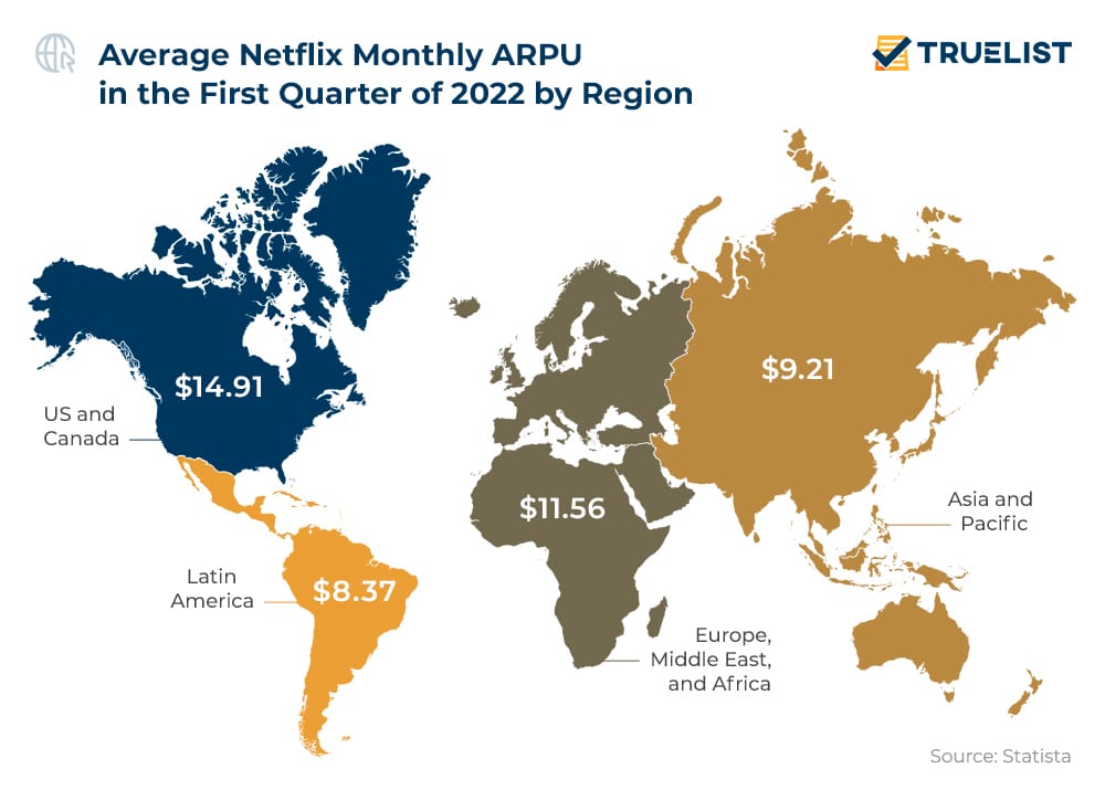 Average Netflix Monthly ARPU in the First Quarter of 2022 by Region