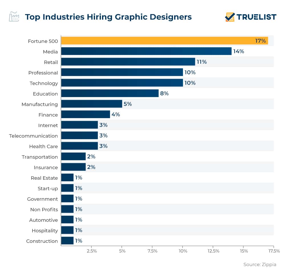 Industry Graphics