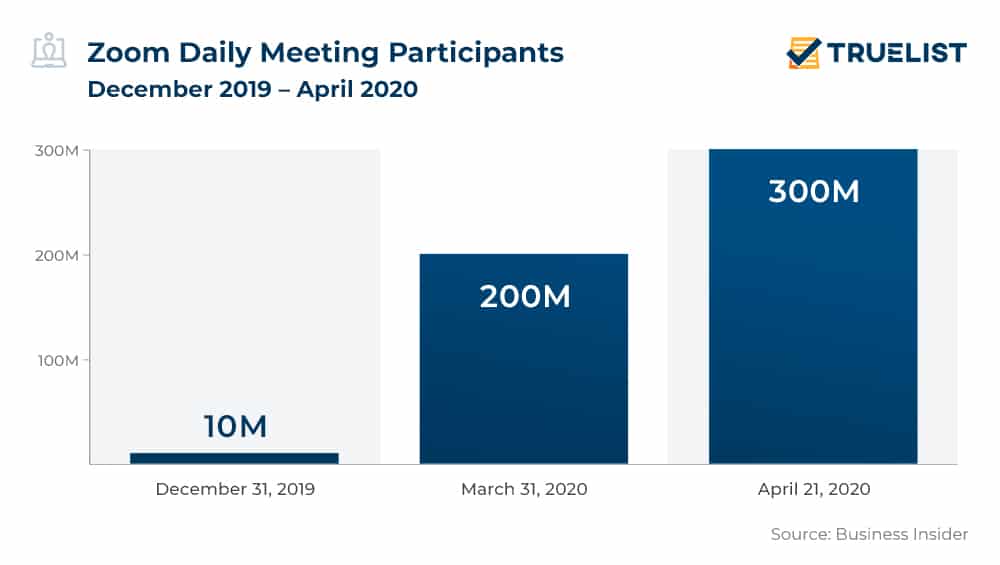 Zoom Daily Meeting Participants December 2019-April 2020