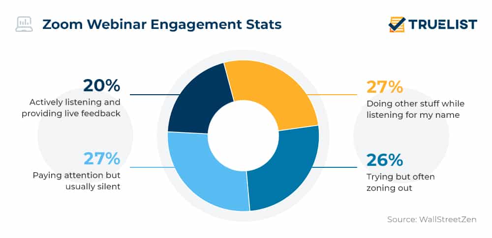 Zoom Webinar Engagement Stats