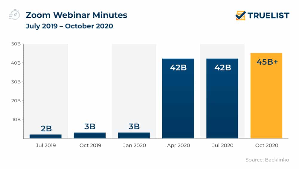 Zoom Webinar Minutes July 2019-October 2020