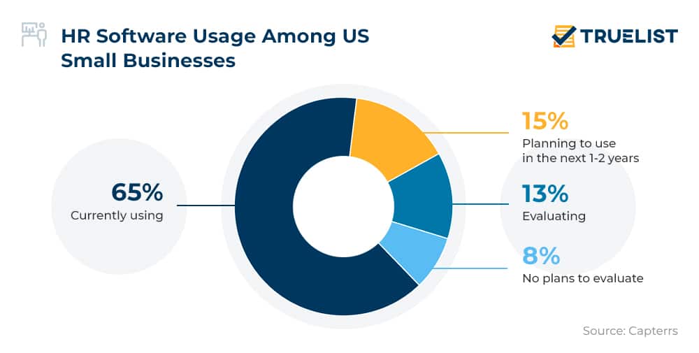HR Software Usage Among US Small Businesses