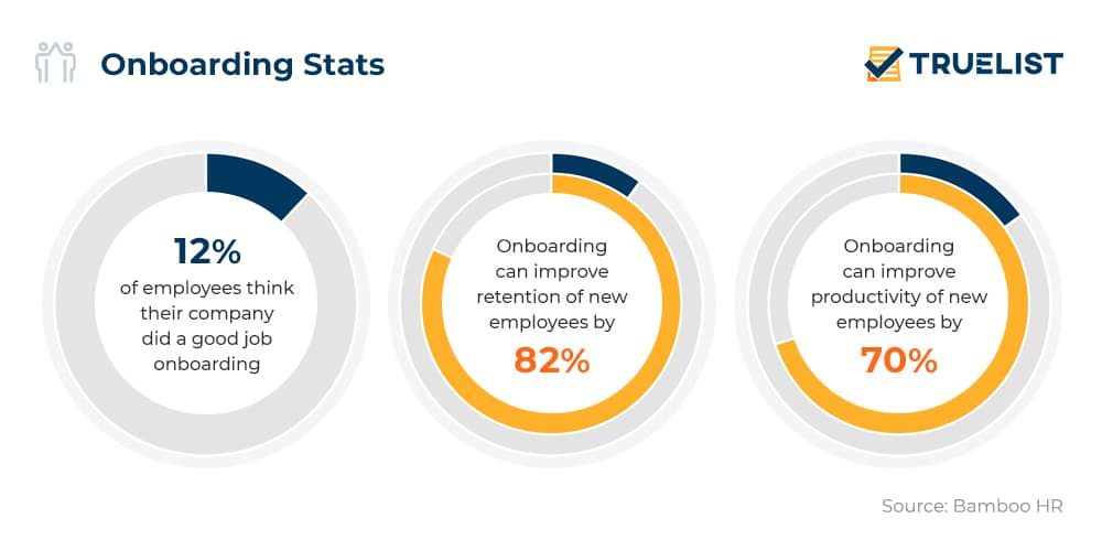 Onboarding Stats