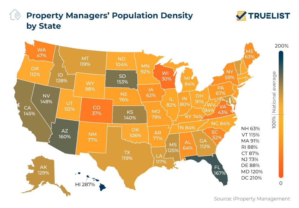 Property Managers Population Density by State