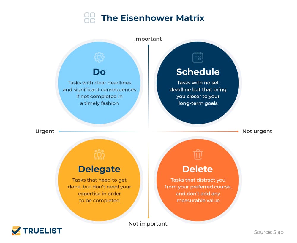 The Eisenhower Matrix