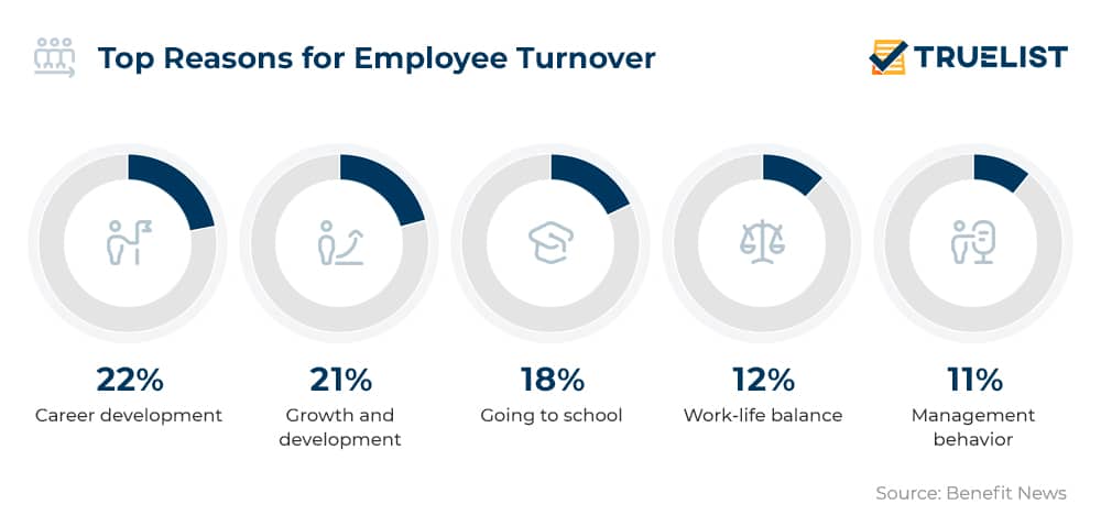 Top Reasons for Employee Turnover