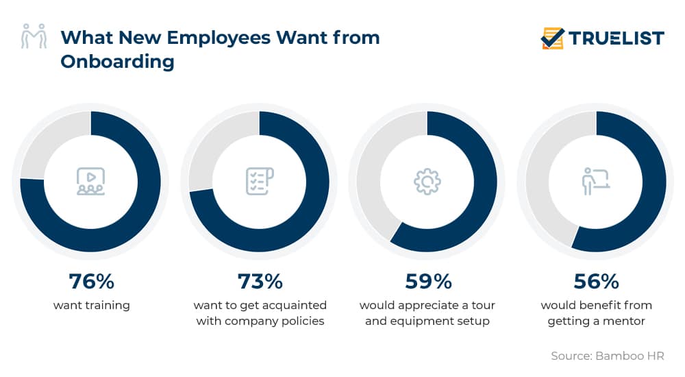 What New Employees Want from Onboarding