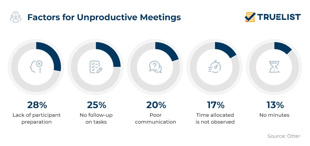 16-meeting-statistics-to-know-in-2023-truelist