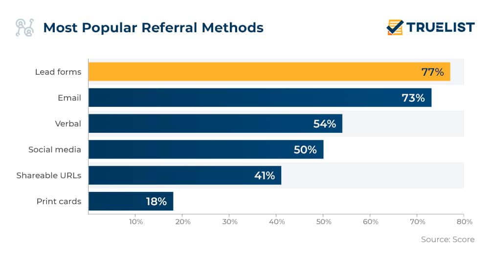 Referral Sales: How To Generate More Revenue