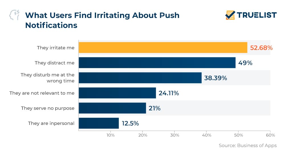 What Users Find Irritating About Push Notifications