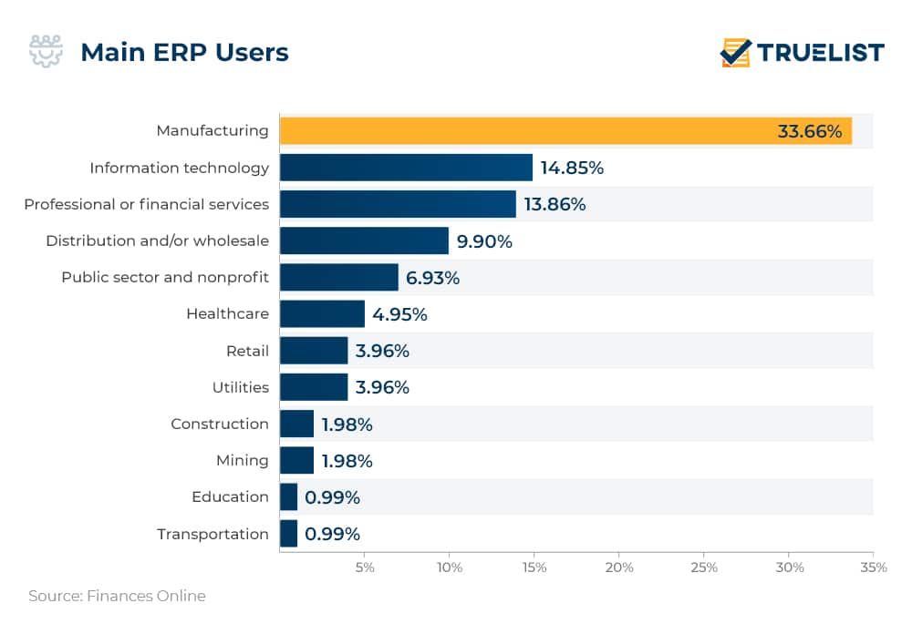 Main ERP Users