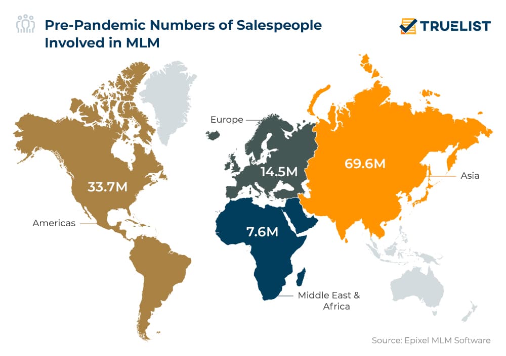 Pre Pandemic Numbers of Salespeople Involved in MLM