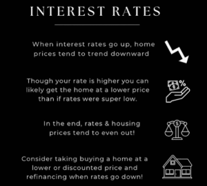 Make Infographics About Real Estate Tips and Advice.
