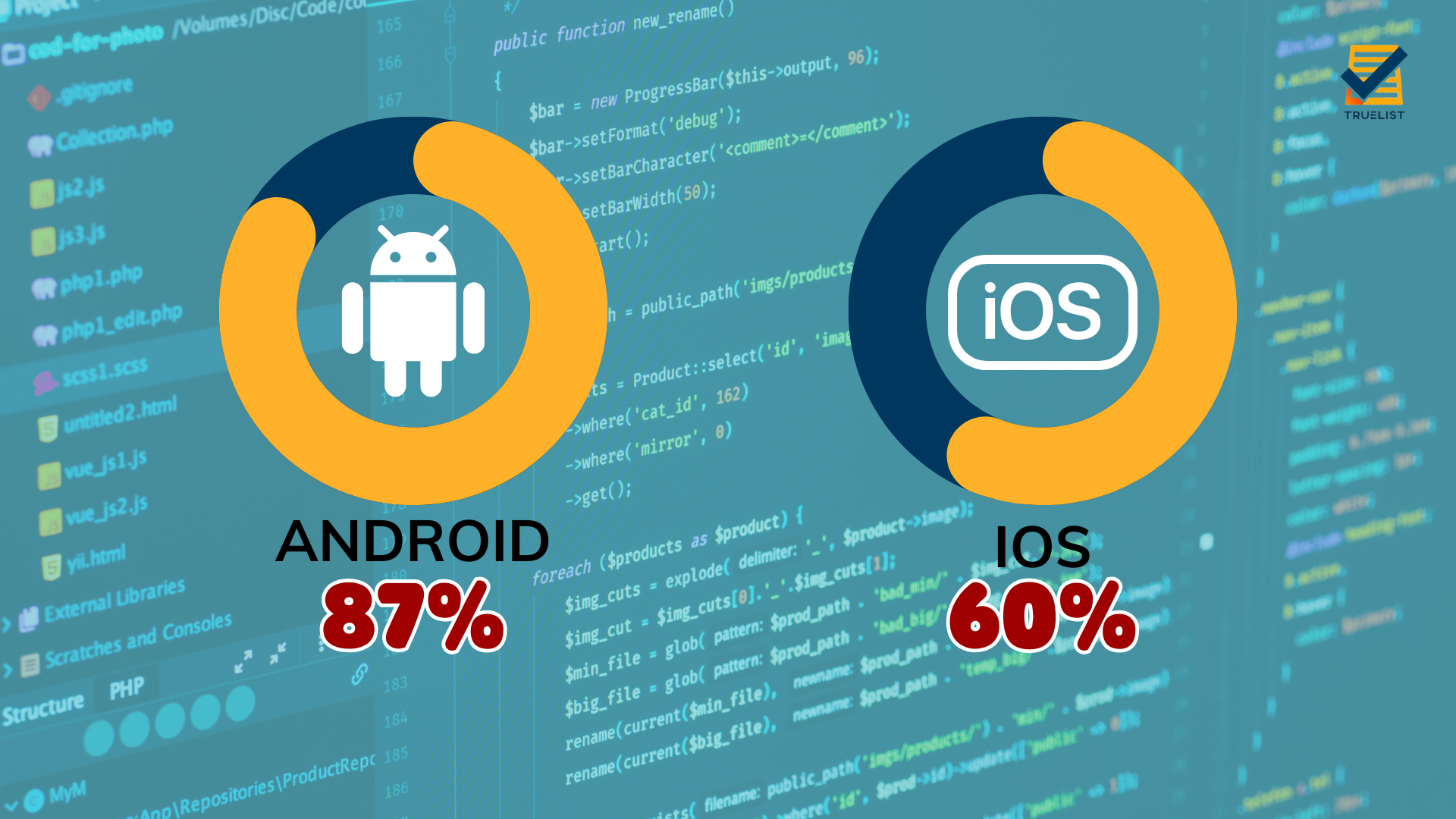 Android and iOS comparison in donut graph